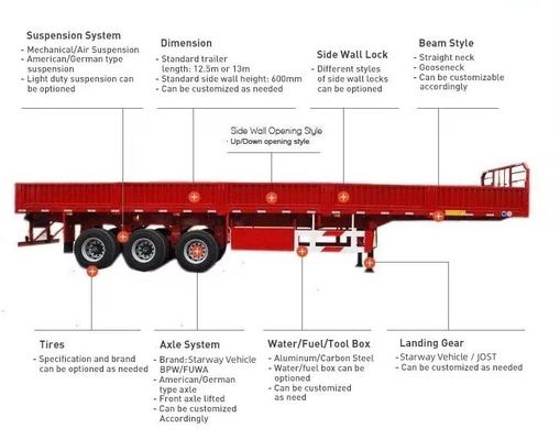 Semiremolque para transporte de carga a granel con pared lateral alta y varios ejes en pared lateral de caída
