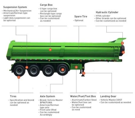 Trailers de descarga con elevación hidráulica trasera Carga de 40-80 toneladas para el transporte de la minería de carbón de arena
